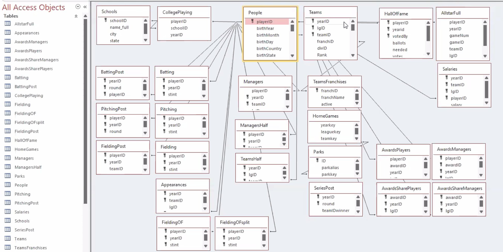 Lahman database schema